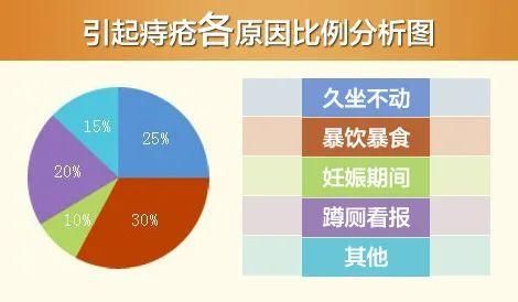 肛门外突出一团小肉球……这可怎么办？
