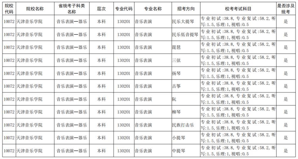 院校|校考大面积取消！全国已公布2021校考院校及专业汇总