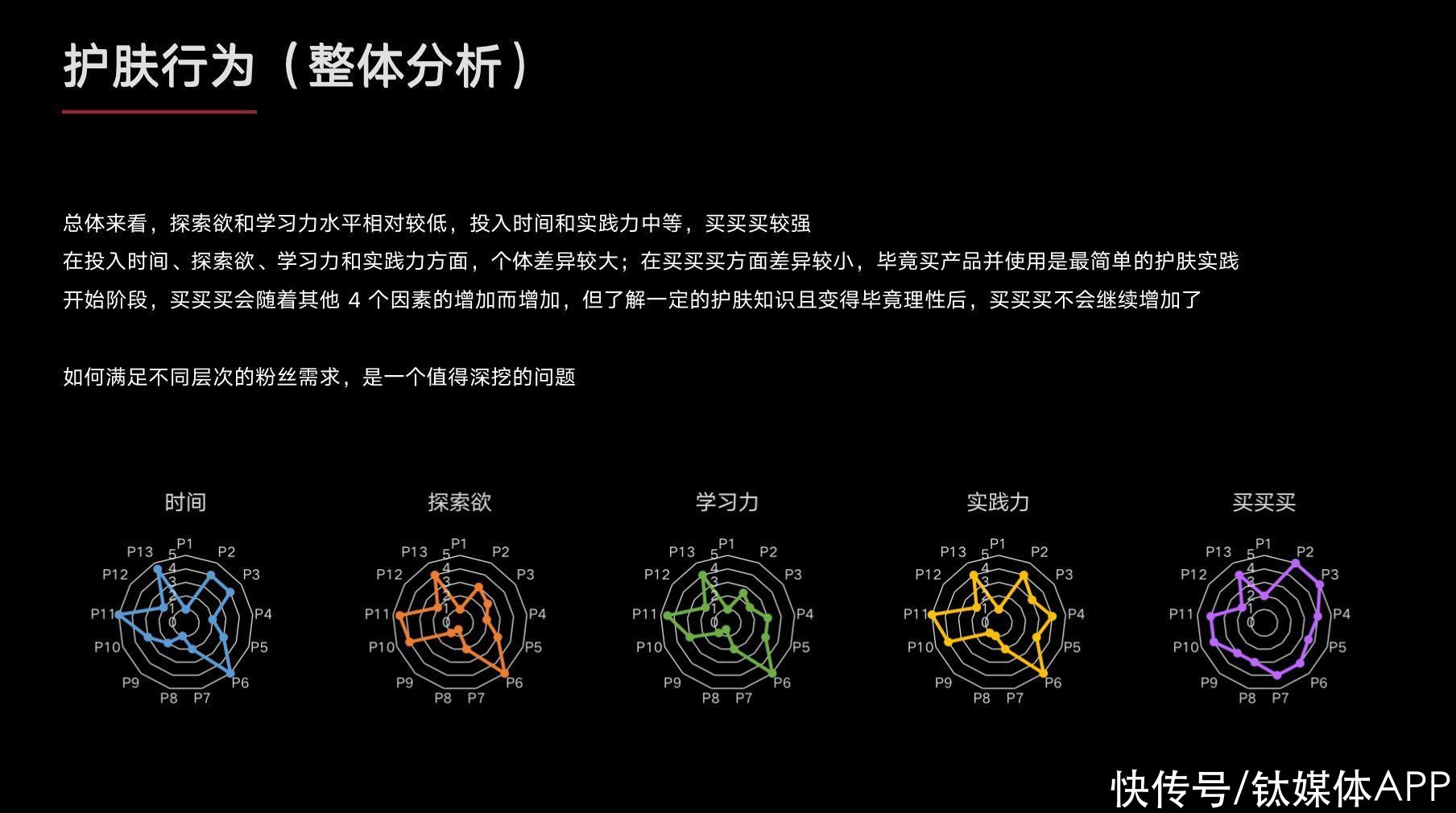 消研所沙龙|“基础颜究”三亩叔：功效护肤正在跨越用户鸿沟 | 鸿沟