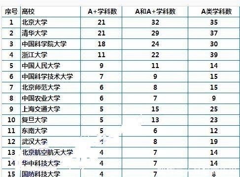 中国农大|我国最委屈的985今年被468分捡漏，却在学科评估中6个A＋力压复旦