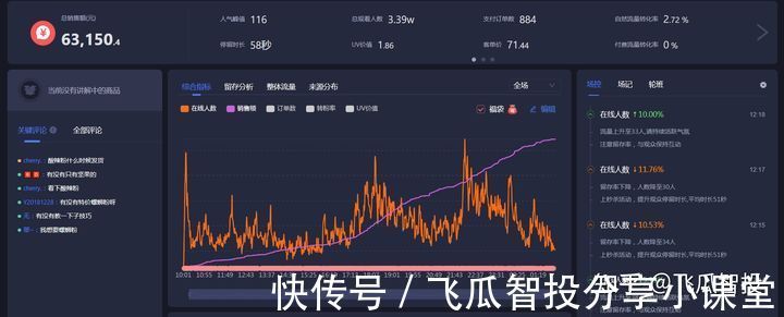 福袋|抖音直播怎么赚钱?普通人如何做好抖音直播带货?