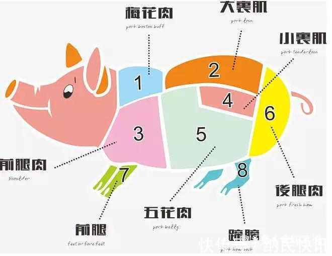 梅花肉|猪身上有一块最好吃的肉,肉质细嫩肥瘦相间,只有懂行的人才知道