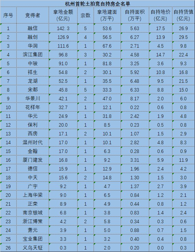 绿城|竞自持大战、国家队入场:长租市场迎变局