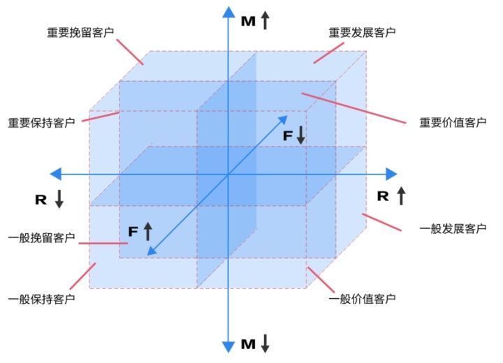 意愿|运营手册：如何做好用户的拉新和留存