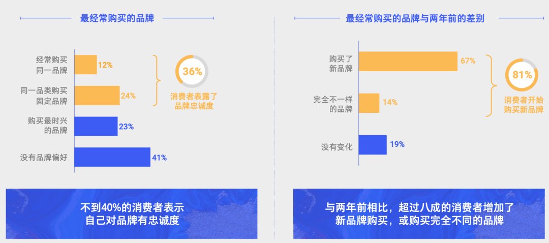 公域太卷，私域凸显，大牌尖货涌入小程序