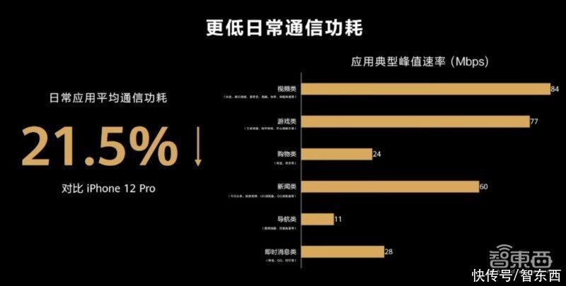 深度体验华为P50 Pro，“AI异构通信”到底能给我们带来什么？