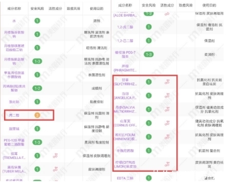 孕妇|明明有风险成分,还鼓吹着“孕妇专用”?有些洗面奶就该丢垃圾桶