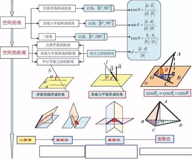 高中数学三年浓缩出28张知识点表格+18张思维导图！建议收藏