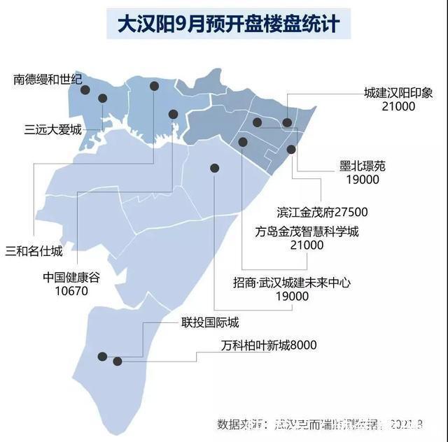房源|武汉房子还卖得动吗九月将有56个楼盘1.3万套房源入市