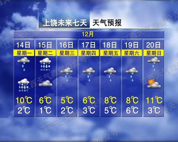 发布寒潮蓝色预警|来了！来了！一早醒来上饶这里全是雪！