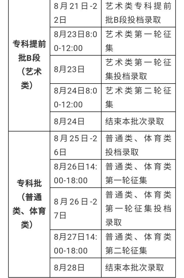 吉林省高考录取时间安排公布