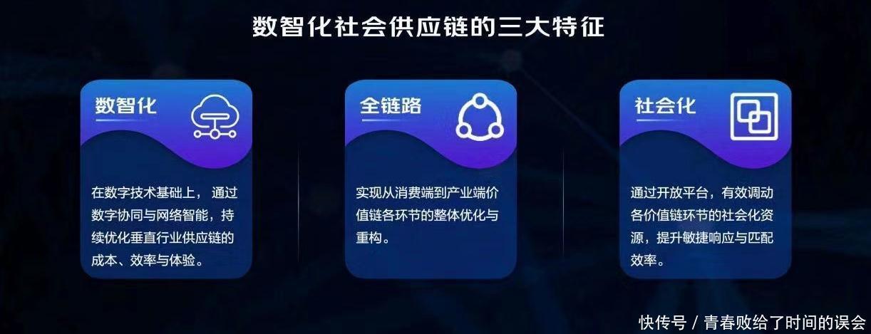 解读|京东首次解读数智化供应链，廖建文库存周转天数降低30