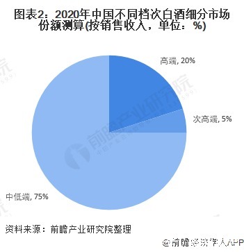行业|微醺时代的白酒新锐:政策“理想”与现实“骨感”的夹缝进击