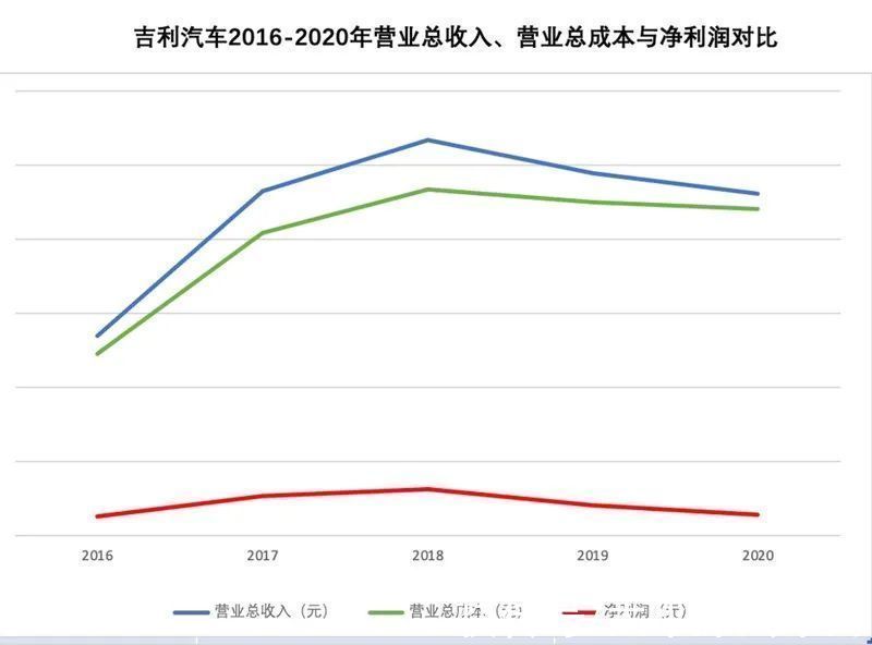 polest雷军都开始造车了,为何李书福却偏要跑去造手机?