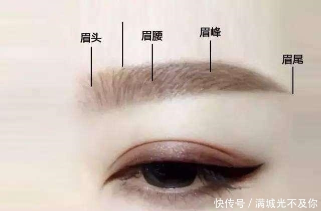 画法|女人再爱化妆，也要记得避开这5个雷区，不然显老还不好看