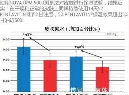 珂润 护肤品怎么选鸿星尔克燃起了国货之光扒一扒国货护肤品的佼佼者!