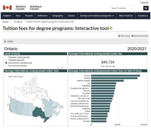 加拿大留学生2021学费报告出炉：安省最高！这个专业最贵！