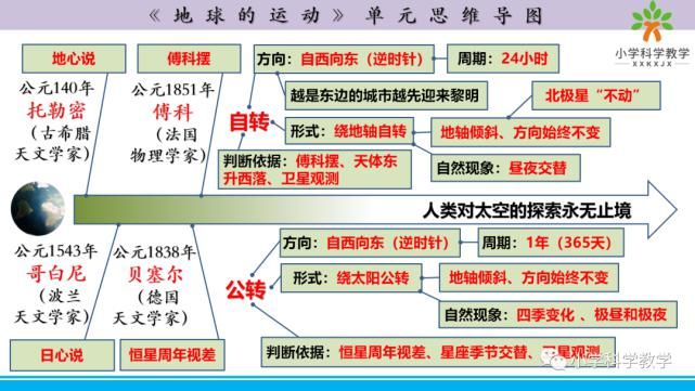 教科版科学五年级下册各单元思维导图