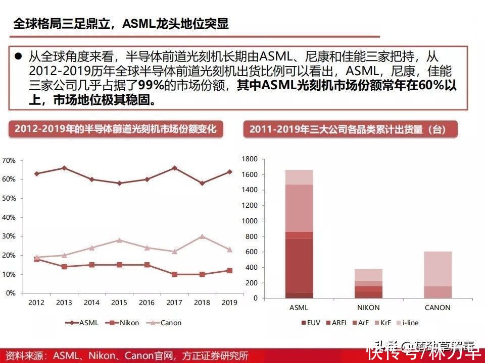 上海微电子所|国产光刻机发展得怎么样了？图解光刻机发展历程