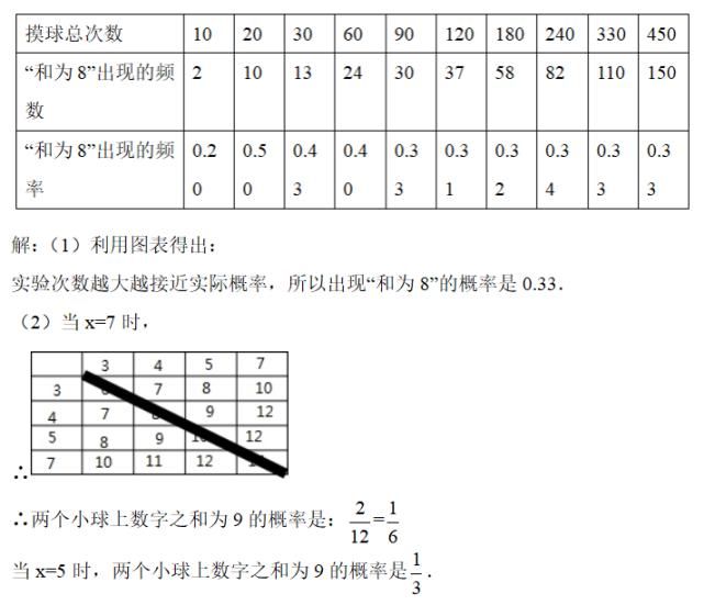 这类必考解答题，你都会了吗？来试试这三个10分大题