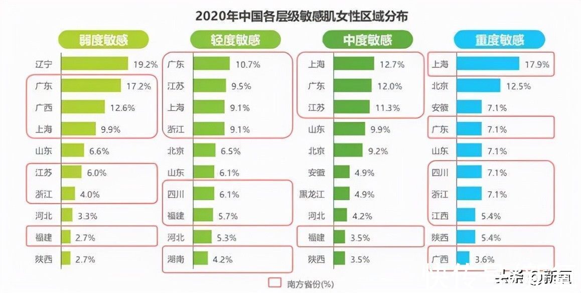 那个年代|越来越多的敏感肌，可能和护肤品有关