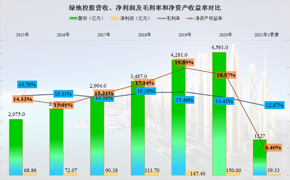 净现金流|绿地控股的债务情况确实是好于其他龙头房企，但也只能说好一些