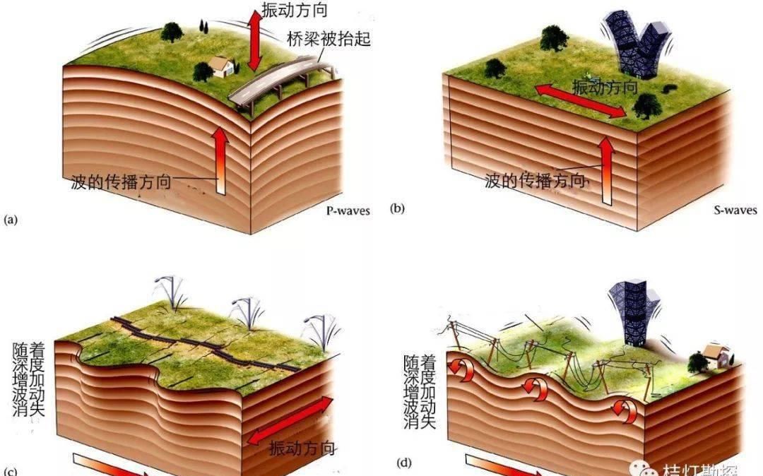 地理|【地理视野】史上最经典的三维地质模型！（超高清，超实用）