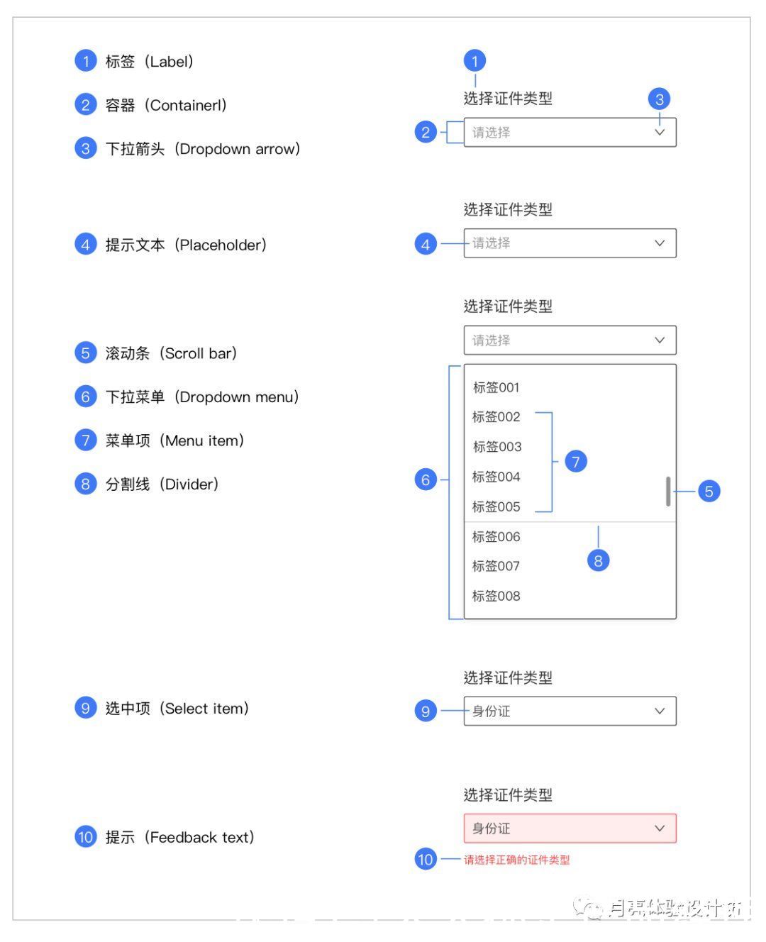 组件|下拉菜单这么简单,为什么总监老是说用错?