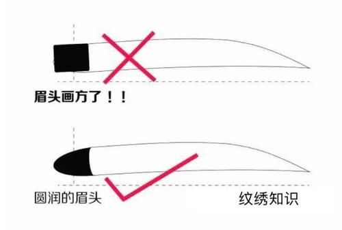 8种常见脸型以及不规则脸型的眉型设计技巧