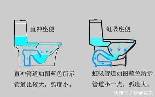 直冲式|卫生间到底是装直冲式马桶好还是虹吸式好消费者我家就选错了