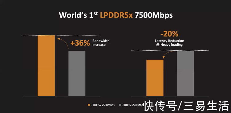 天玑9000|联发科天玑9000深度挖掘，它如何做到了超高能效