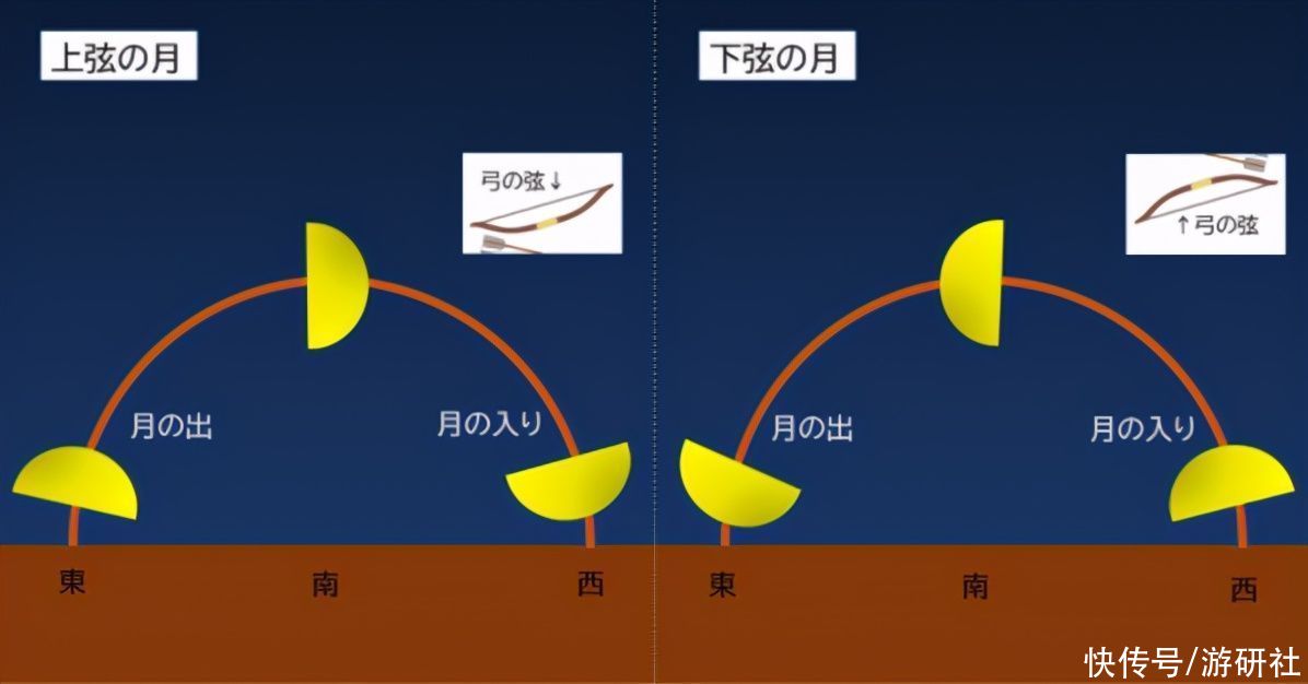 气象专家|气象专家考证出了《鬼灭之刃》剧场版中决战的具体时间