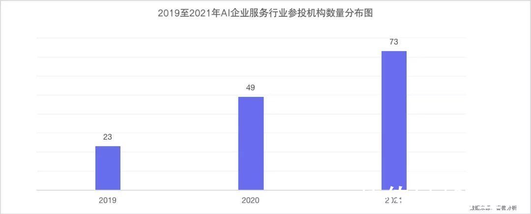 数字化|万亿级AI企服市场，大厂纷纷布局，AI多领域助力企业数智化转型