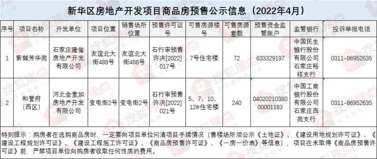 紫樾芳华苑|可售房源312套!新华区两大项目新获预售证 涉及紫樾芳华苑、和誉府