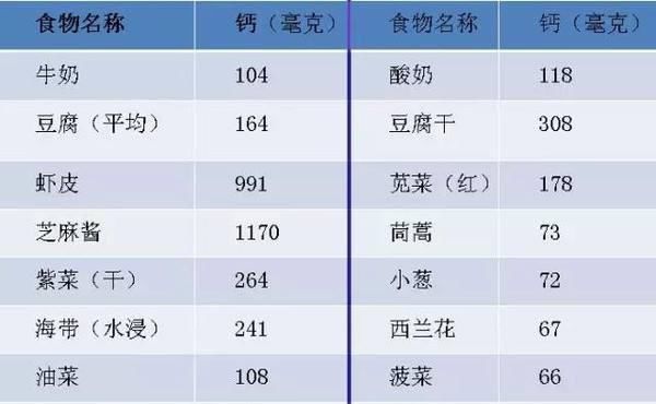 每天喝一杯牛奶有什么好处吗选择什么样的牛奶更有利于健康