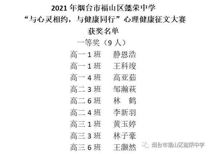 颁奖典礼|与心灵相约，与健康同行！福山懿荣中学举行首届心理健康征文大赛