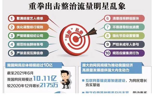 新规定|王一博央视汇演名额被取消,热搜形式也改制,去流量化真的开始了