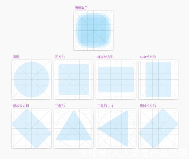 公牛|7个步骤，让你更好完成图标设计