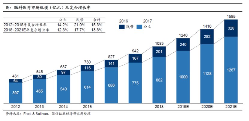 眼镜|AI+眼健康趋势凸显，强生视力健与宝岛眼镜建立新一轮战略合作