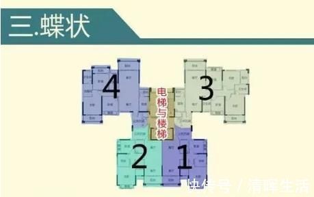 高层|买房不会选楼层1-33层优劣势全分析,网友收藏了