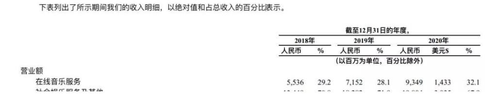 巨头们的在线K歌新战事