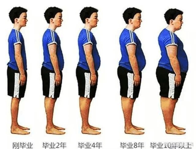 男性|男性152-188cm标准体重公布,越接近标准越好,快来看一下吧