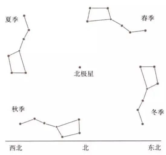 大凶or|大凶or大吉？占星术到底灵不灵？