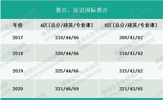 户口|考研大军420万？附：各专业历年国家线，考上研就解决户口，还不努力！