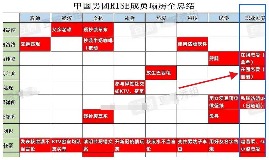 X玖少年团出道5年，肖战全网黑，焉栩嘉恋爱，而他终于离开了！