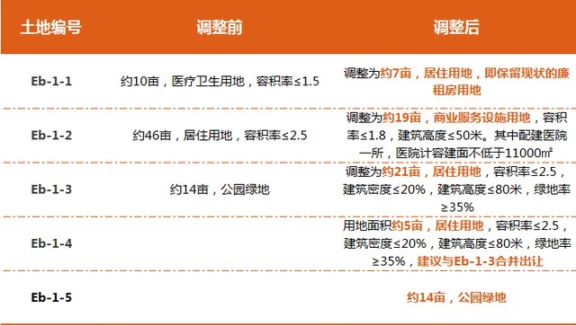 南充|南充新调整一批土地,涉及2所学校及多宗商住地