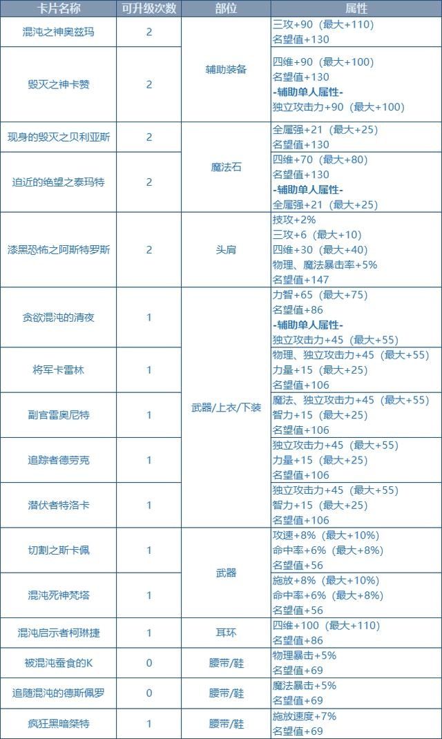 出价|韩服正式服5.27丨奥兹玛版本更新-怪物原图放出