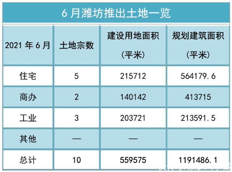 数据|潍坊最新房价数据出炉