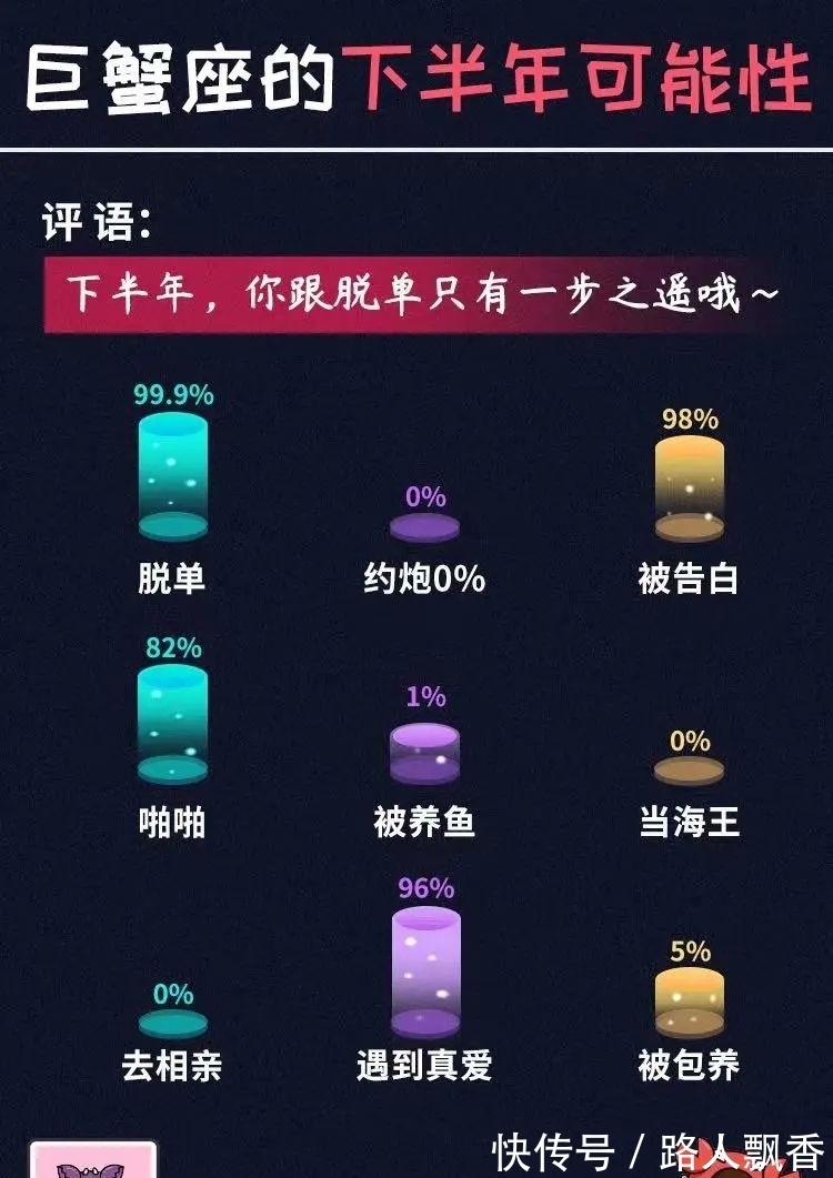 默契|巨蟹座和谁最有默契？