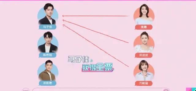 高颜值|《心动的信号4》首播：素人全员高颜值，男嘉宾性格像杨颖的弟弟